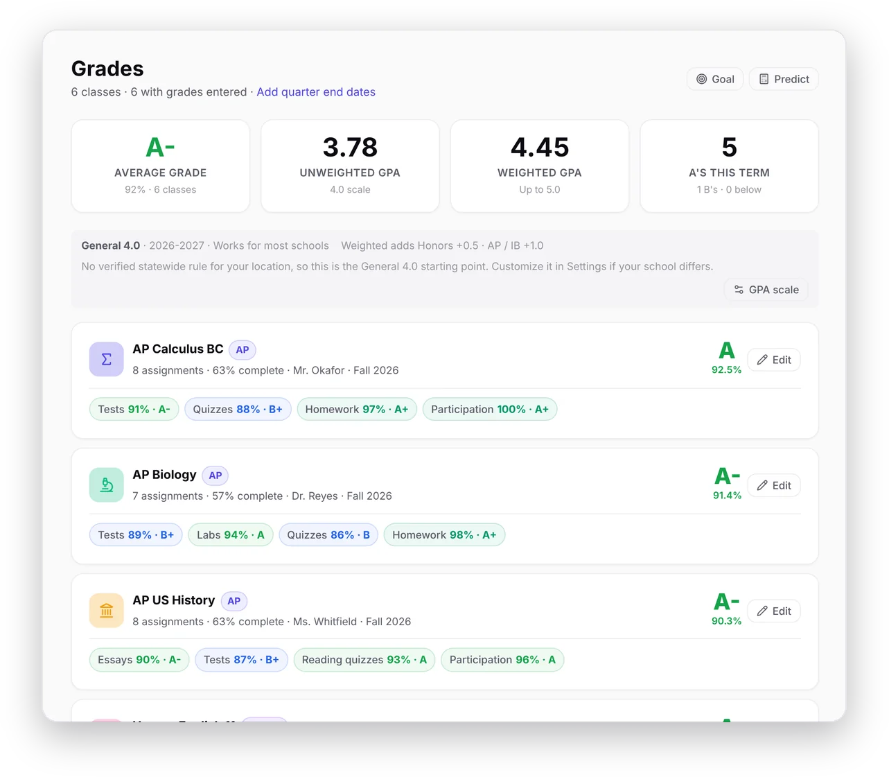 The Grades page with average grade and unweighted and weighted GPA